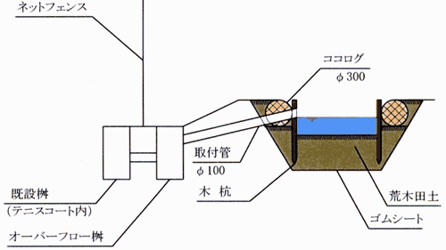 オーバーフロー桝取合図